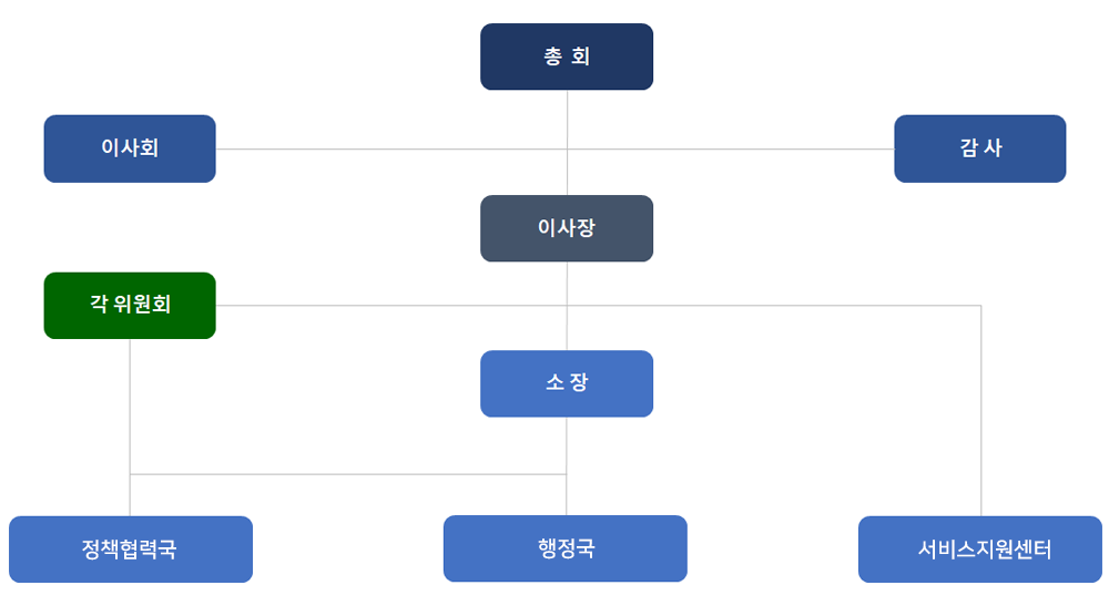 이미지명