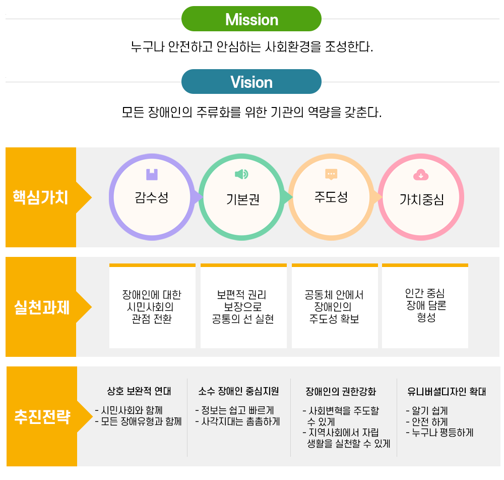 이미지명