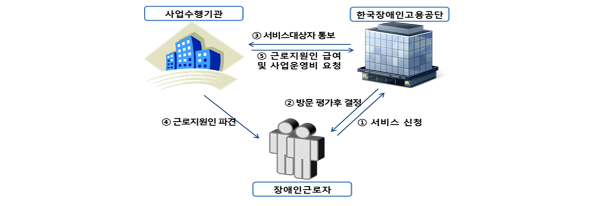 이미지명